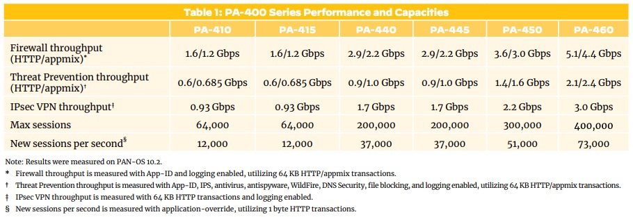 PA4xx-specs