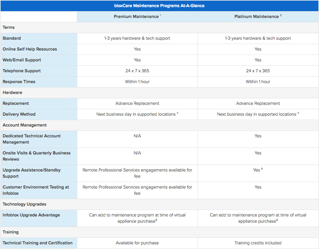 Infoblox-Service