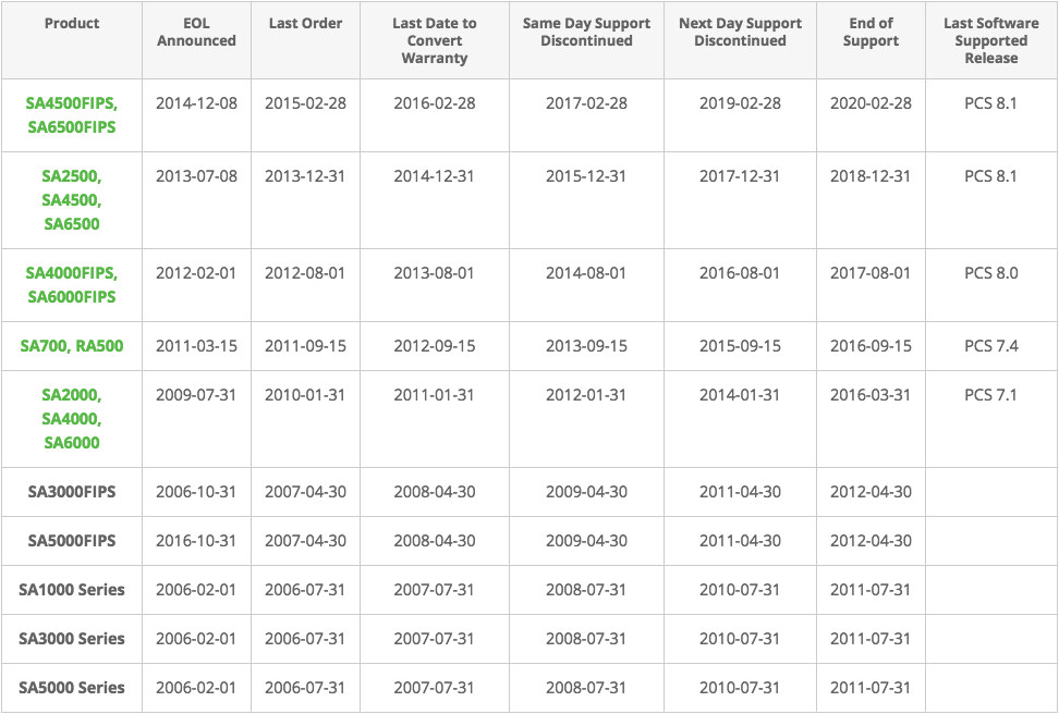 Juniper Ssl Vpn Sa Ive Mag Release History