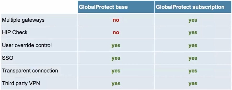 palo-alto-globalprotect-concurrent-users