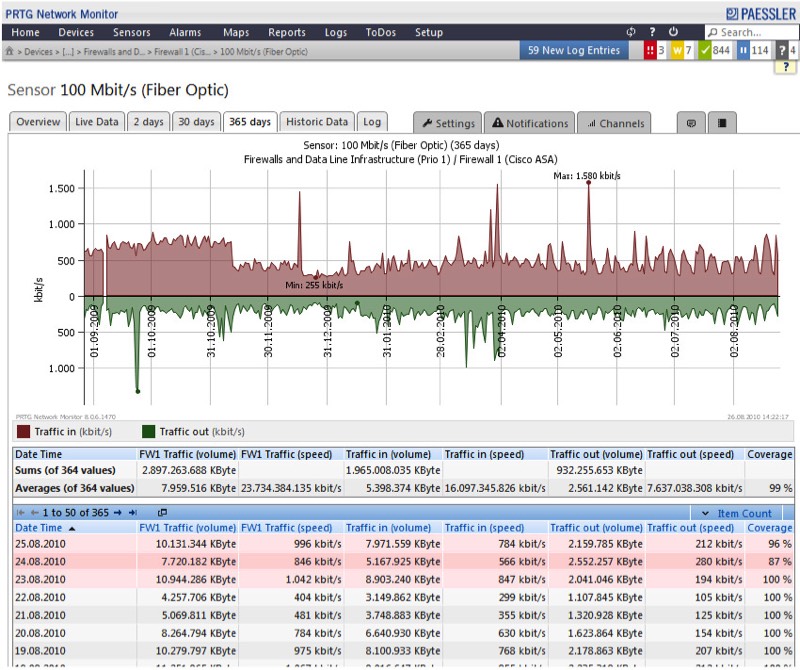 Network Monitor Tool